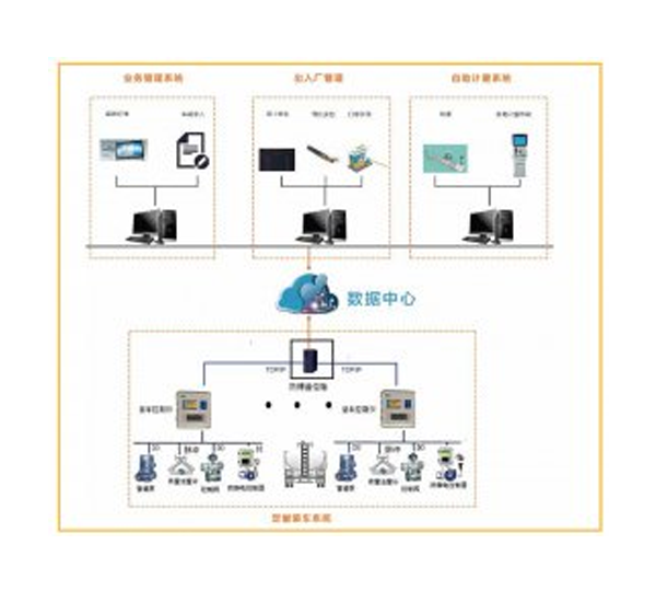 重慶業(yè)務(wù)管理系統(tǒng)