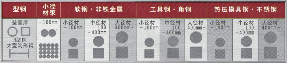 數(shù)控帶鋸床