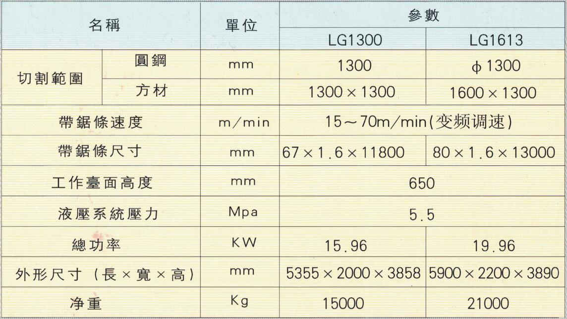 帶鋸床廠家    